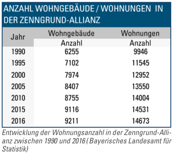 Single wohnung landkreis leer